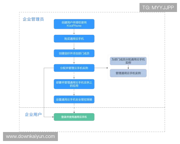 开云手机在线官网用户指南，帮助新手快速上手购物流程
