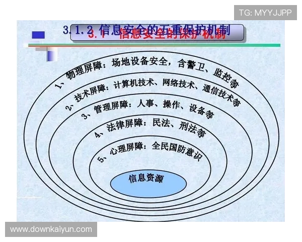 开云手机版会员登录安全指南保障账号信息安全与隐私保护